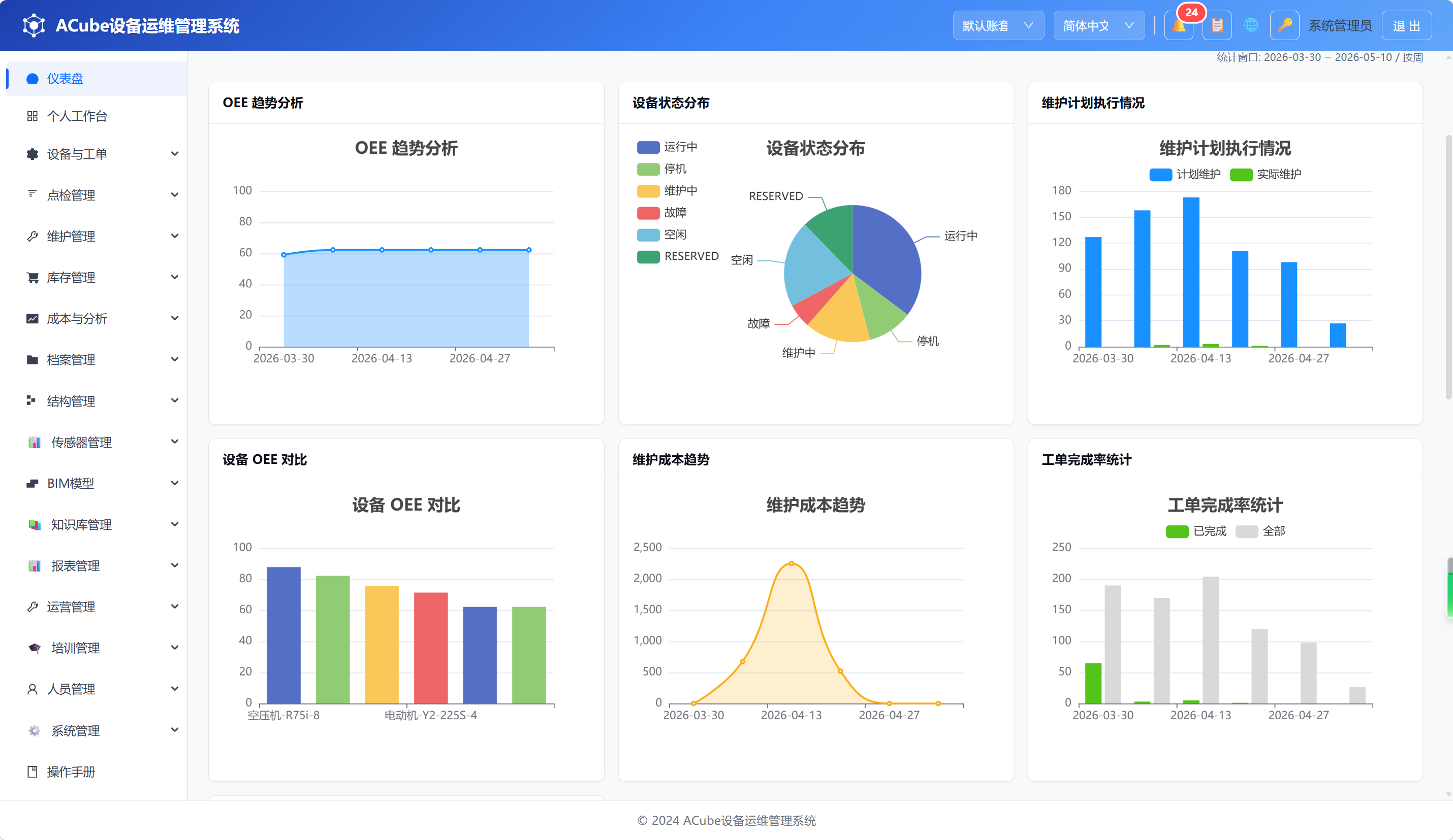 PC端仪表盘-图表区域