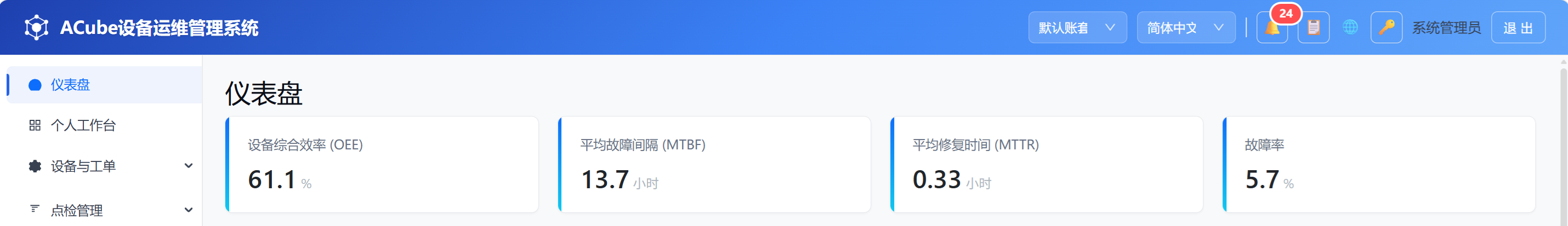 PC端仪表盘-KPI卡片