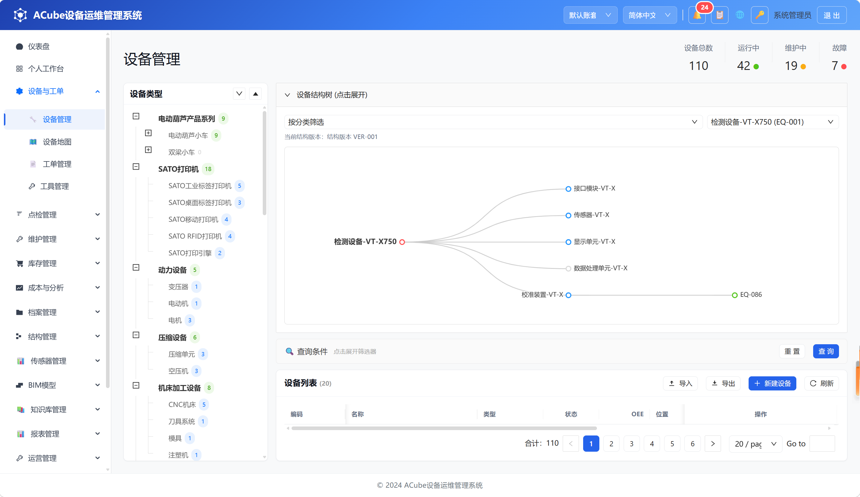 PC端设备管理-结构树