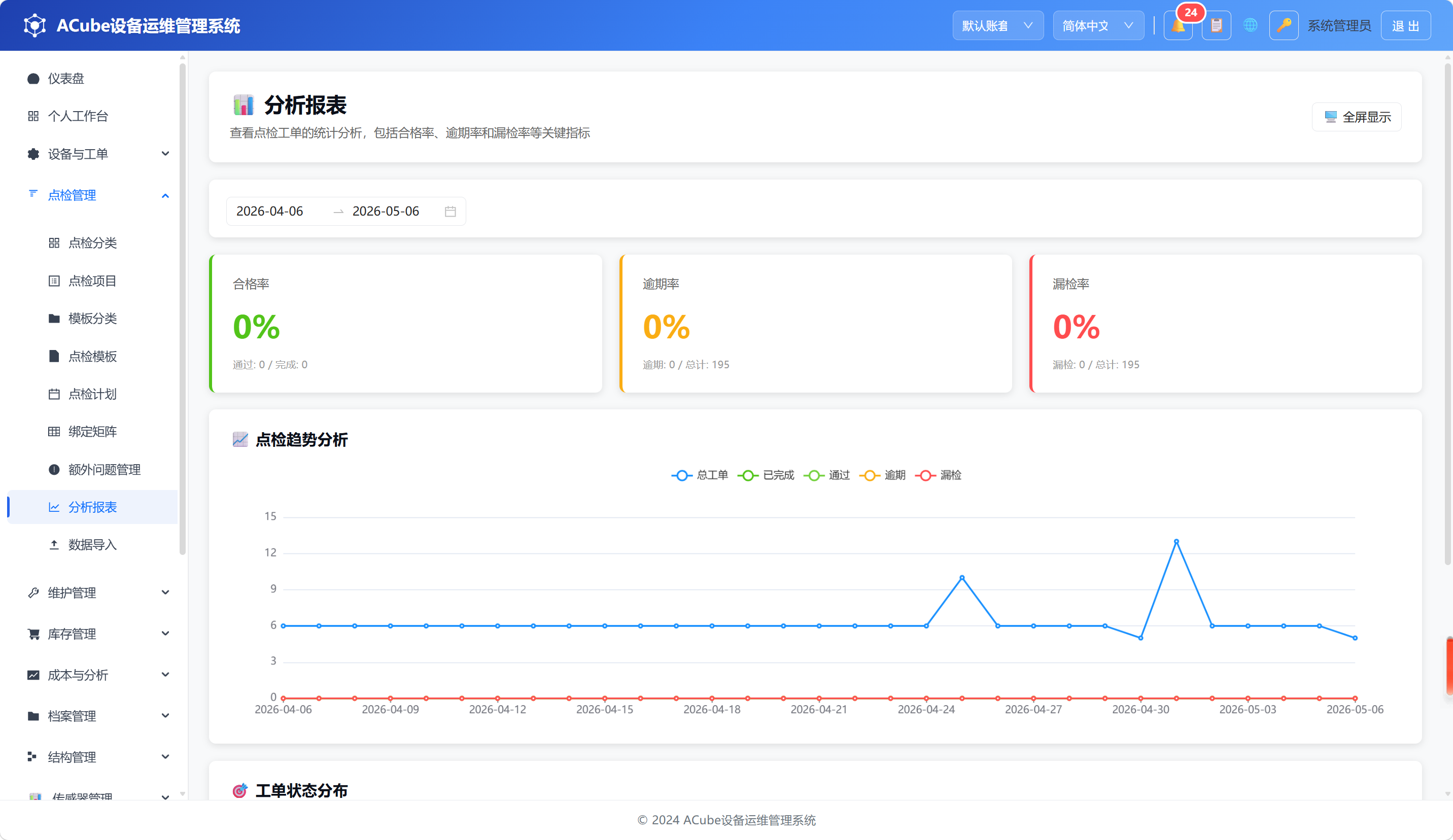 PC端分析报表-主页面