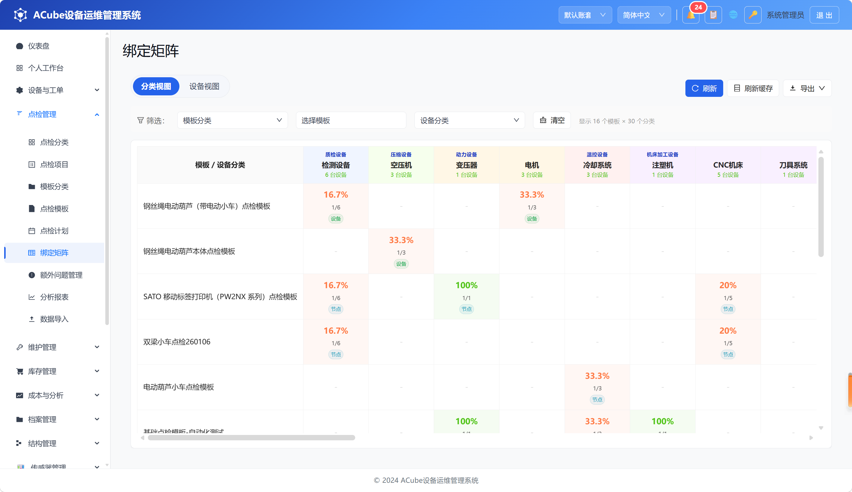 PC端绑定矩阵-分类视图