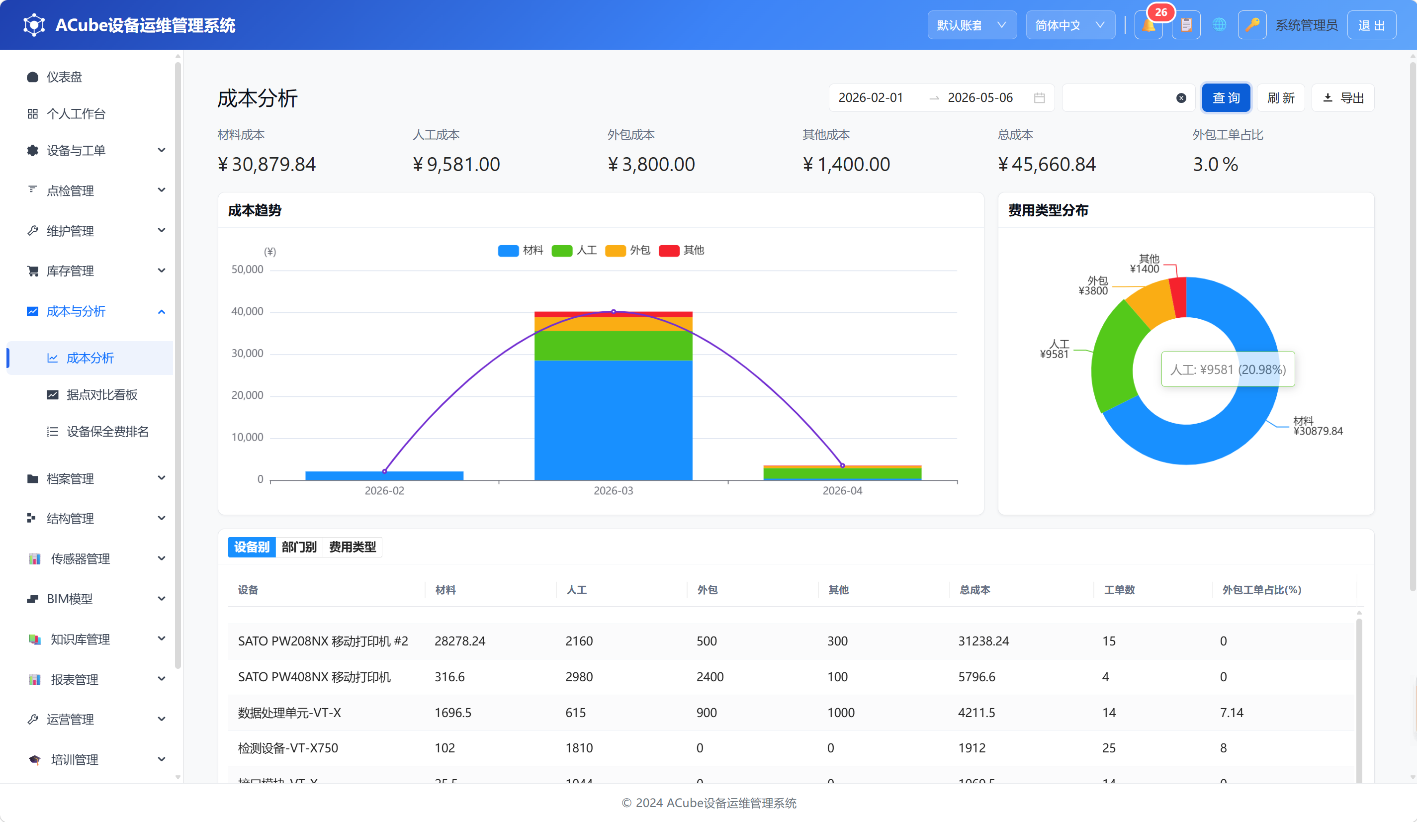PC端成本分析-总览卡片与图表