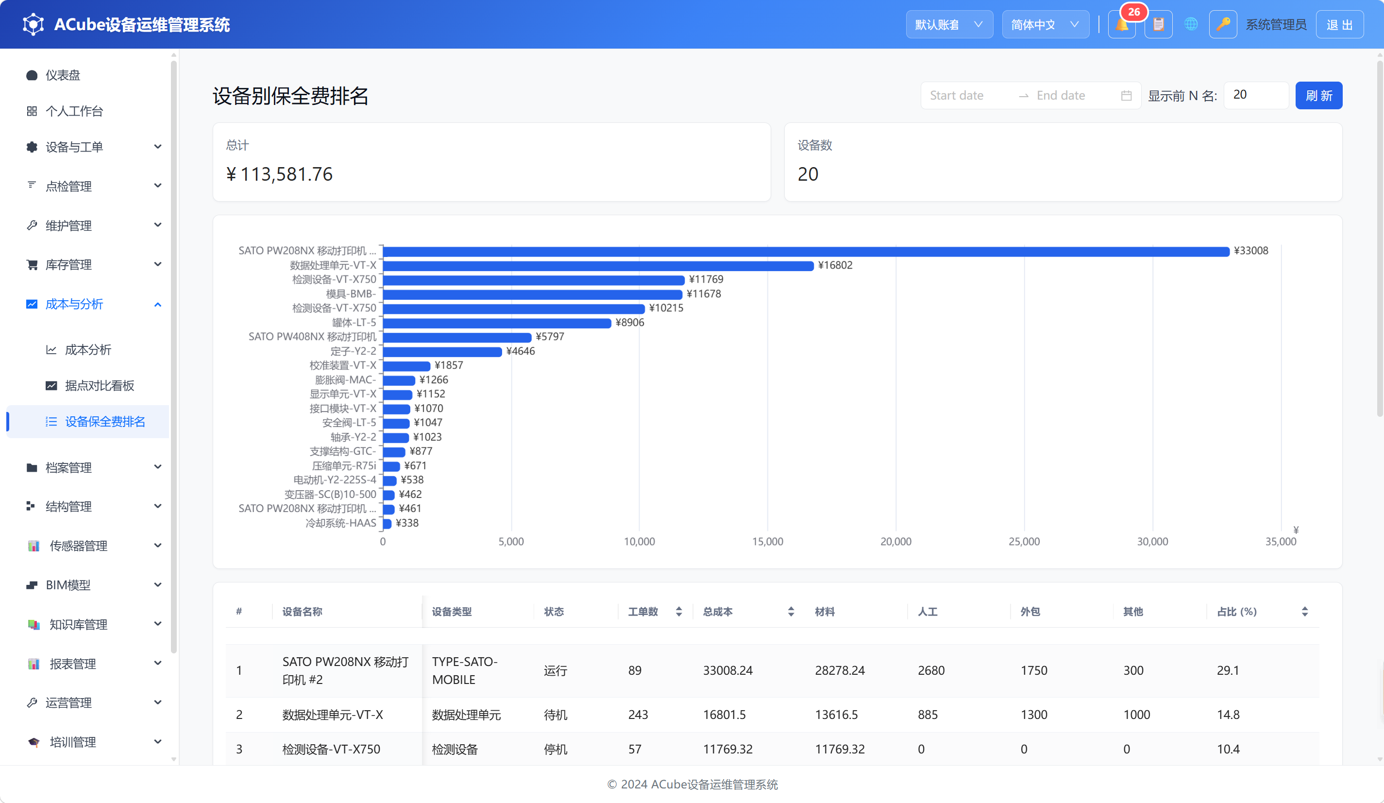 PC端设备保全费排名