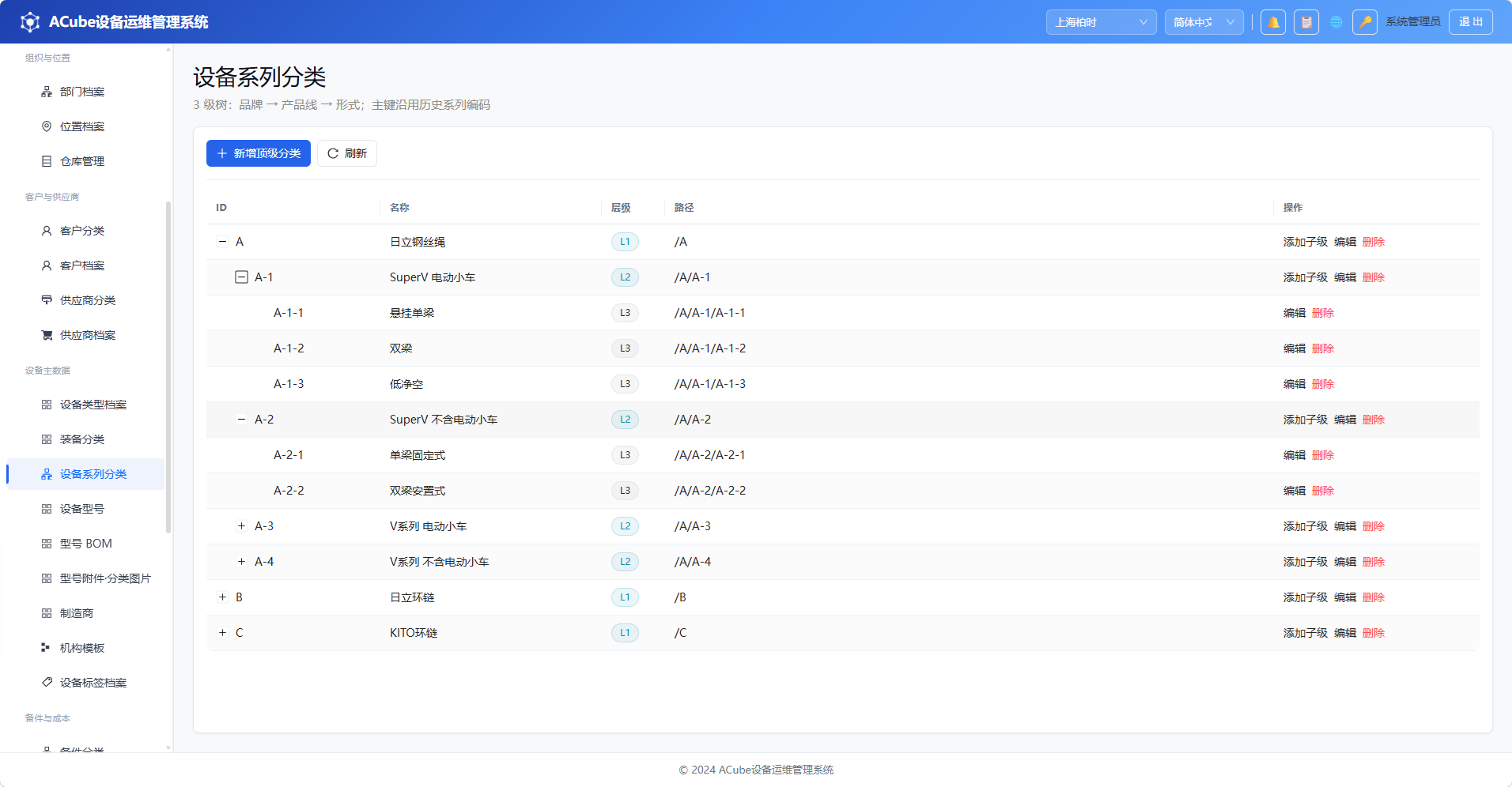 设备系列分类页面布局