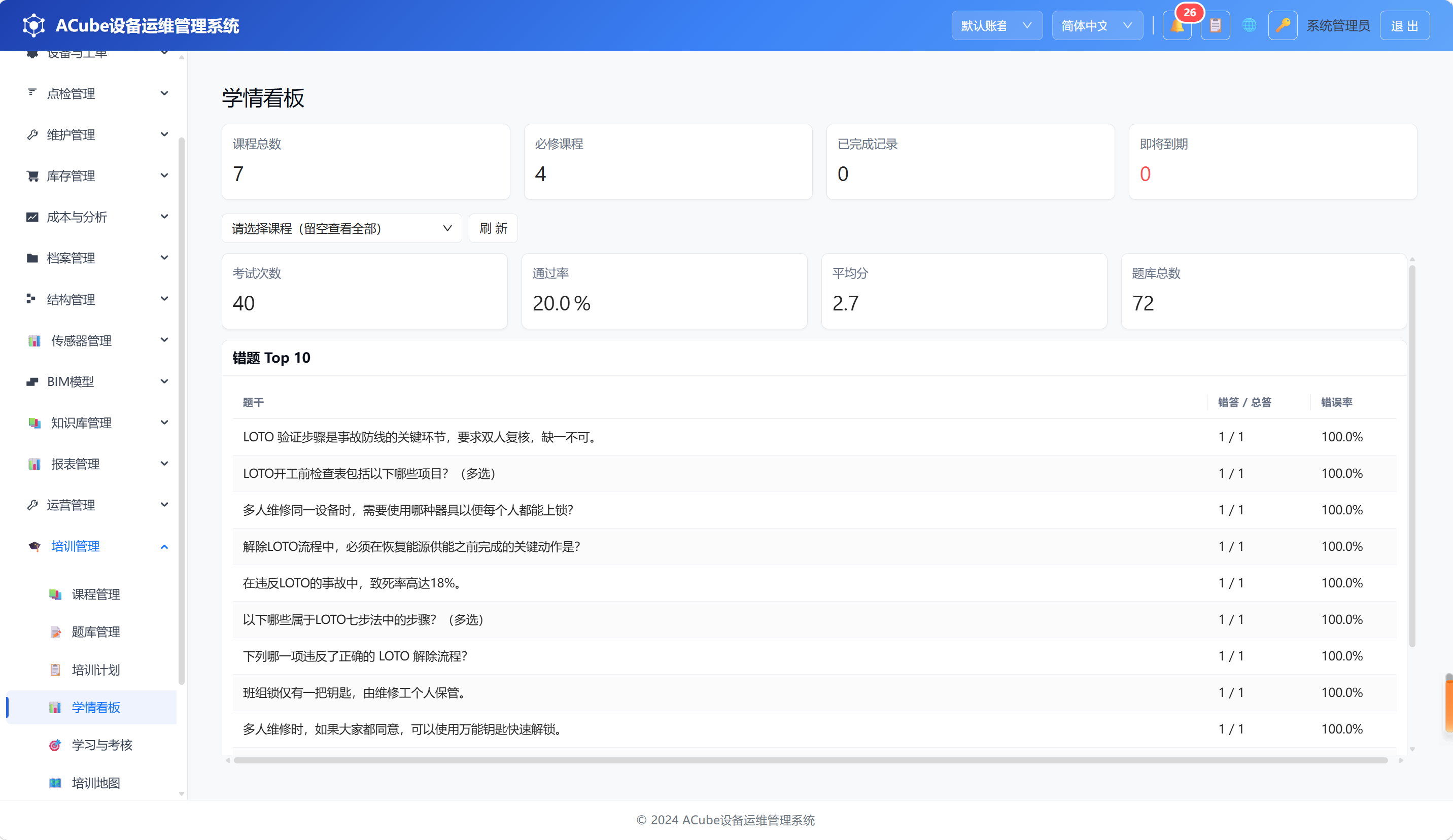 PC端培训管理-学情看板