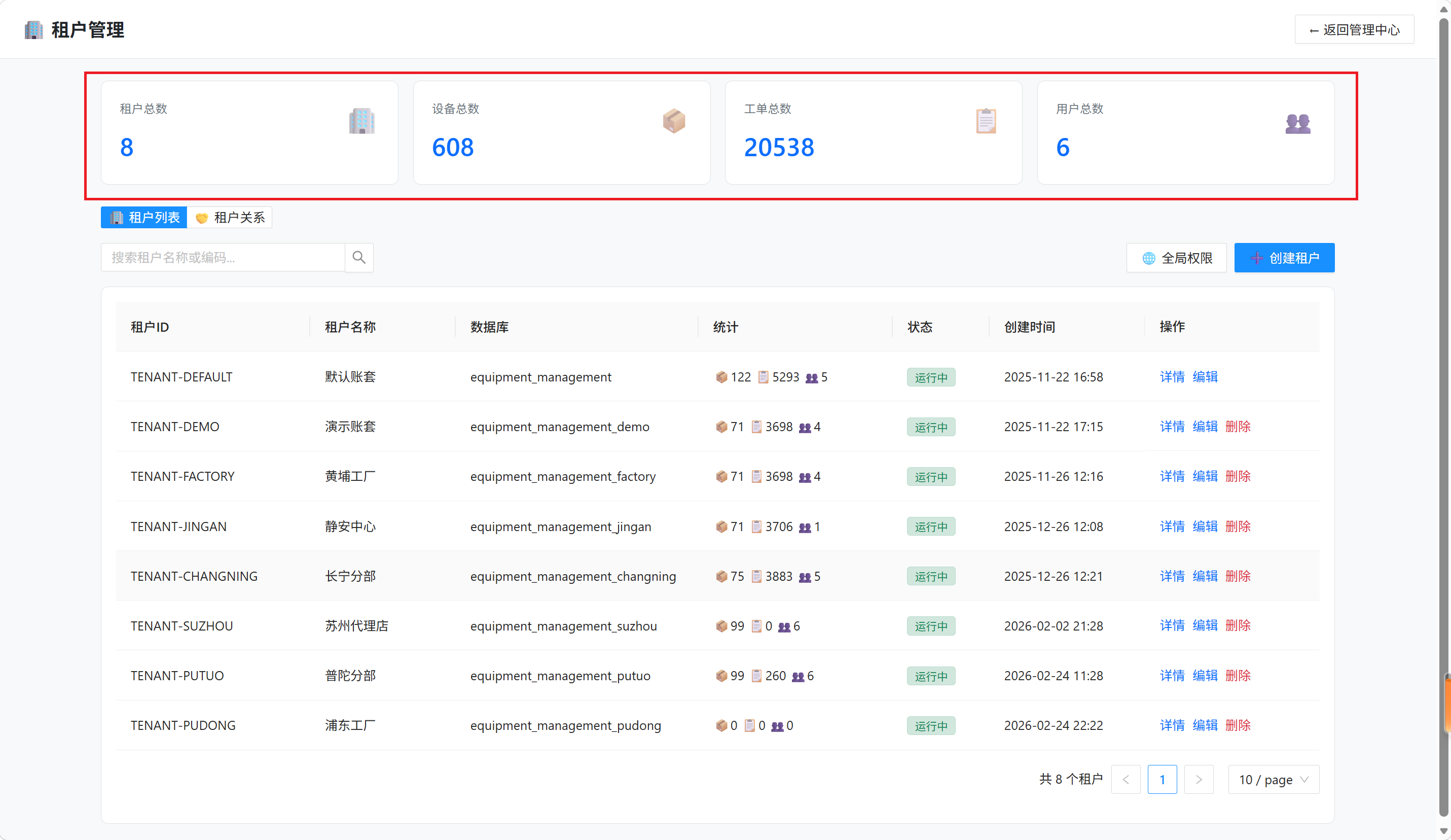 系统管理中心-租户仪表盘