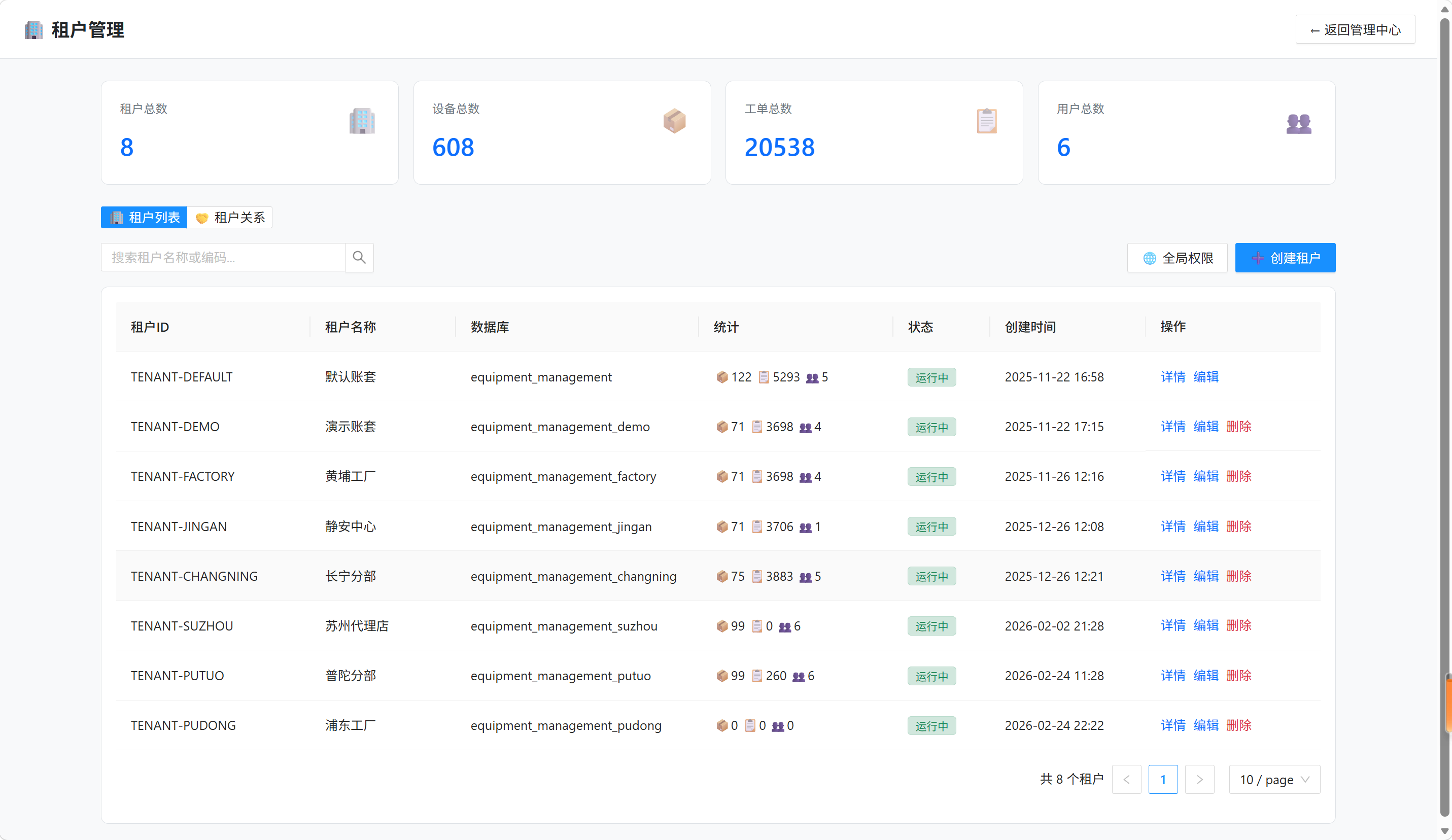 系统管理中心-租户管理